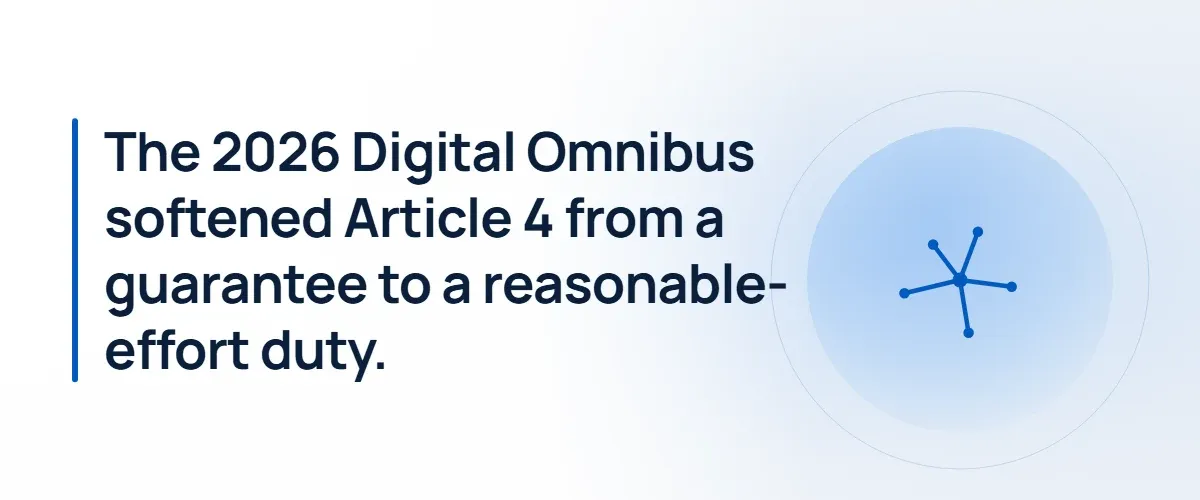The 2026 Digital Omnibus softened Article 4 from a guarantee to a reasonable-effort duty.