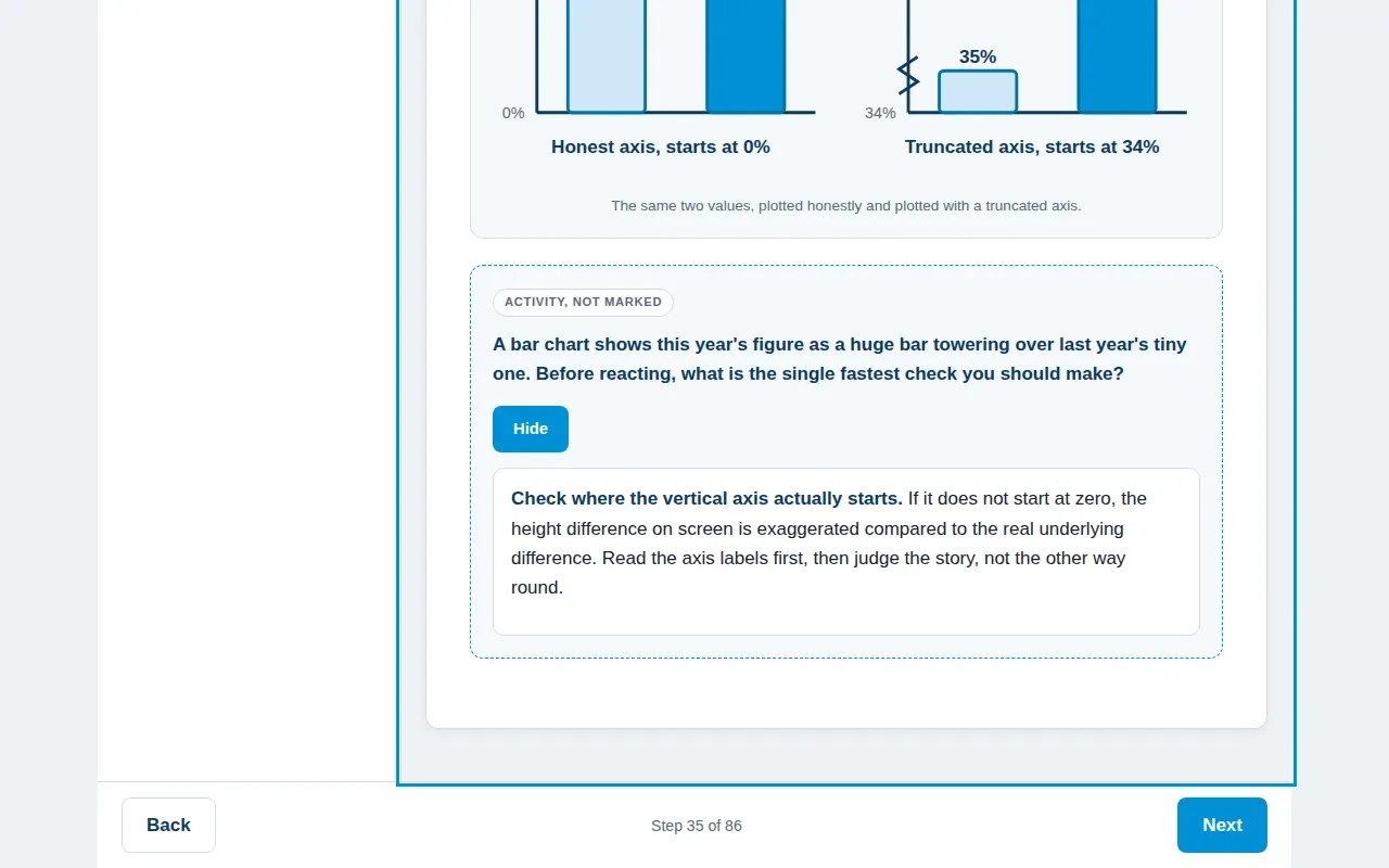 Data Literacy for Business 101 course screen: an interaction from the course