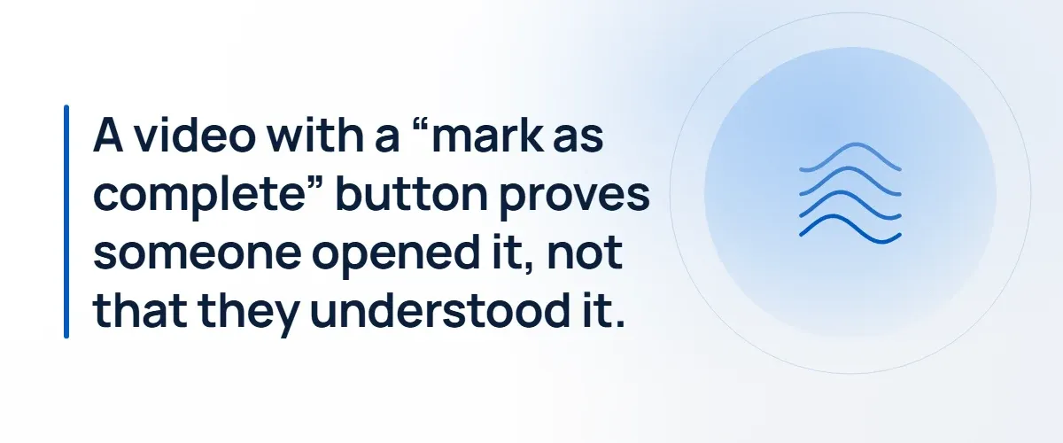 A video with a “mark as complete” button proves someone opened it, not that they understood it.