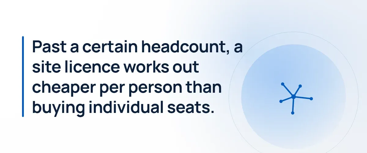 Past a certain headcount, a site licence works out cheaper per person than buying individual seats.