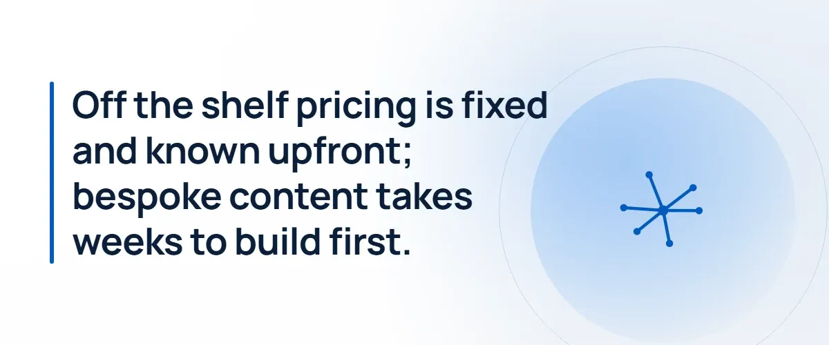 Off the shelf pricing is fixed and known upfront; bespoke content takes weeks to build first.