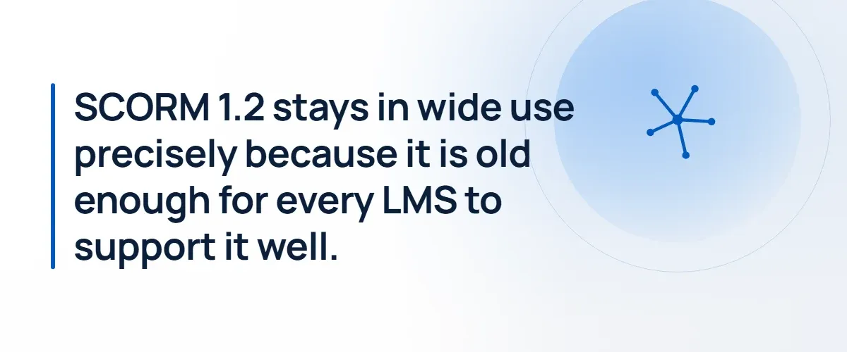 SCORM 1.2 stays in wide use precisely because it is old enough for every LMS to support it well.